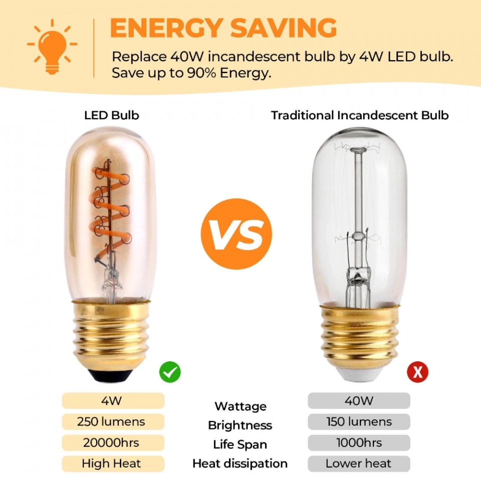 China Cheap Amber Glass E26 E27 2200K 2700K T32 LED Filament Circular Tube Halogen Bulb Poultry Lighting Halogen Bulb (3)