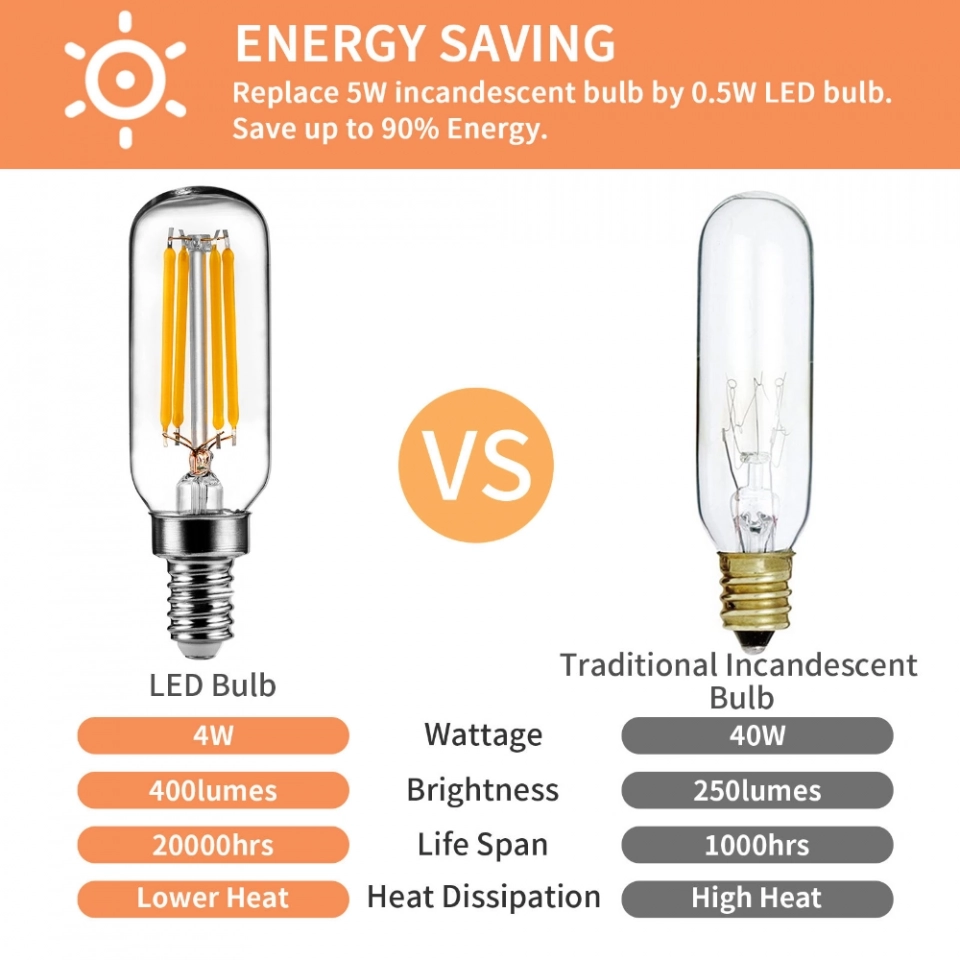Hot Selling 2W 4W T25 Warm White LED Light Bulb Tube Bulb E14 120V 220V Filament Bulb (4)