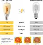 ST38 Retro Amber Glass LED Warm Yellow Bulb 4W with Edison Screw Base (E17) Equivalent to 25W-40W AC Power Supply (2)
