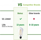 St64 Edison Led Bulb E27 2700K 8W Sengled Smart Light Bulbs (6)