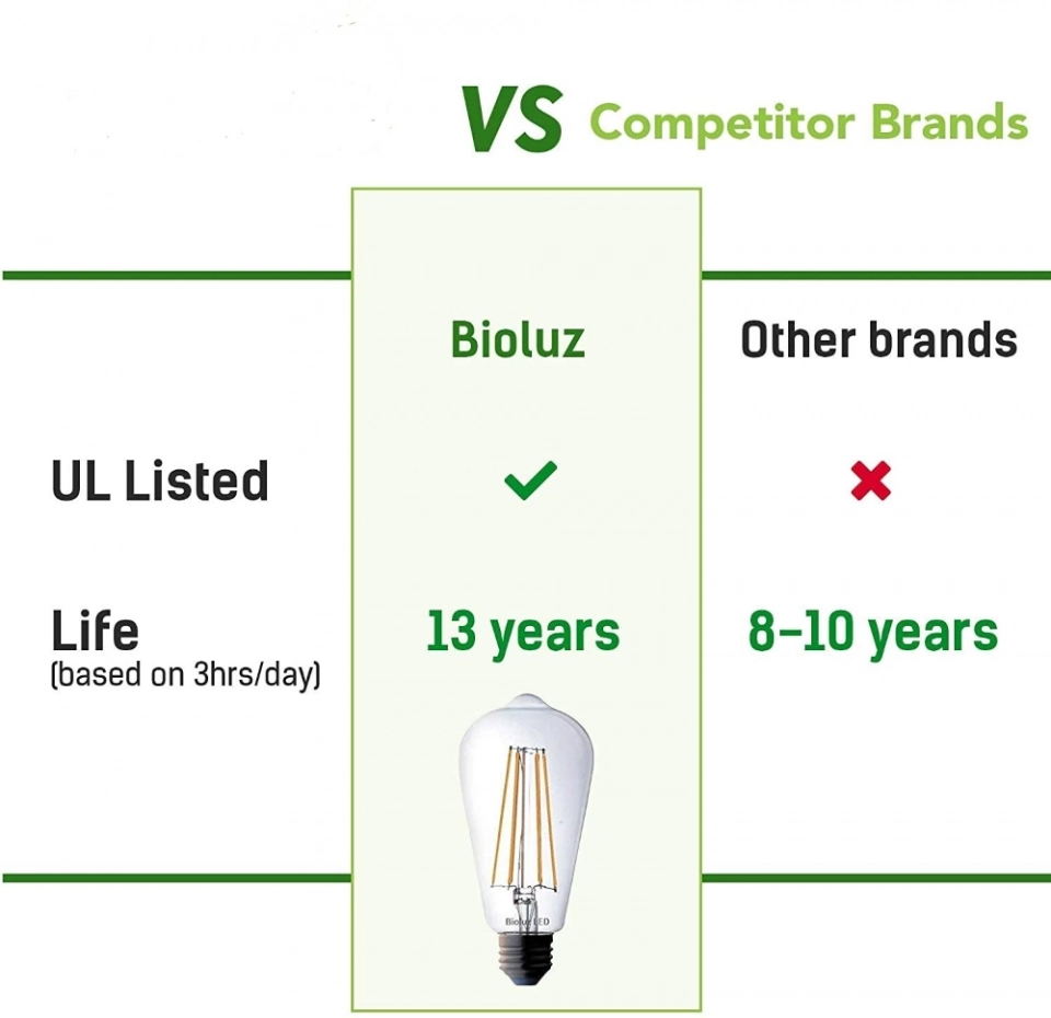 St64 Edison Led Bulb E27 2700K 8W Sengled Smart Light Bulbs (6)