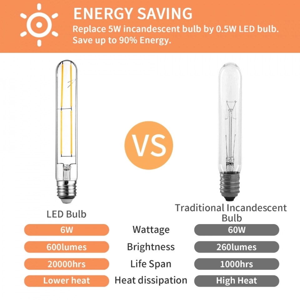 T30 Tubular Bulbs LED Bulb E26 Base Soft White 2700K, 7.3 Inch Long Tube Light Bulb, 60-Watt Incandescent Equivalent (3)