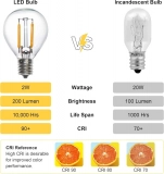 Wholesales 2W 120V E12 Dimmable S11 LED Filament Bulb Lamps (2)